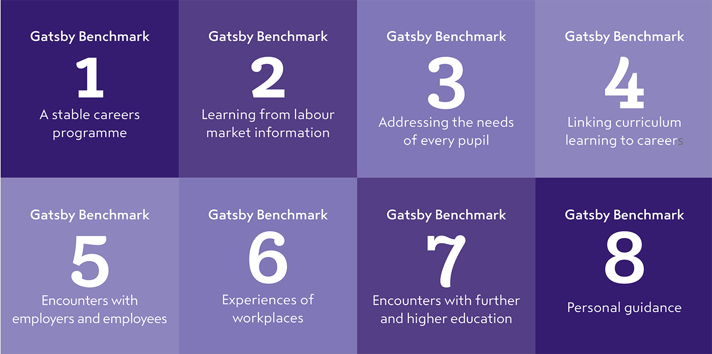 Gatsby Benchmarks 1